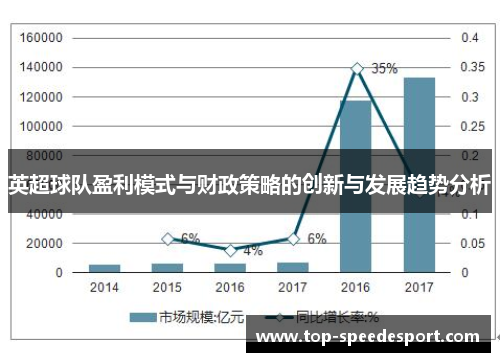 英超球队盈利模式与财政策略的创新与发展趋势分析
