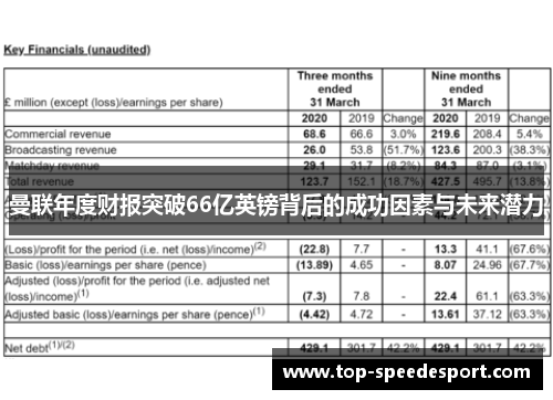 曼联年度财报突破66亿英镑背后的成功因素与未来潜力