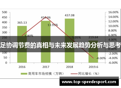 足协调节费的真相与未来发展趋势分析与思考