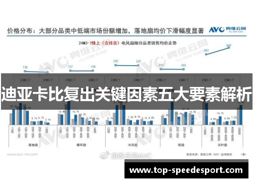 迪亚卡比复出关键因素五大要素解析
