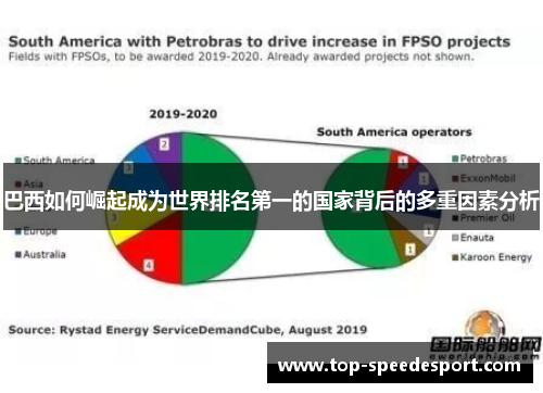 巴西如何崛起成为世界排名第一的国家背后的多重因素分析