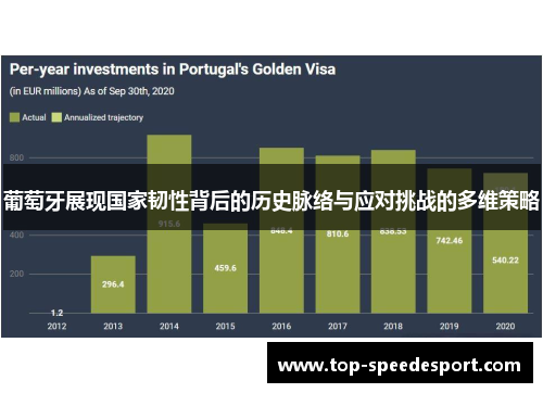 葡萄牙展现国家韧性背后的历史脉络与应对挑战的多维策略