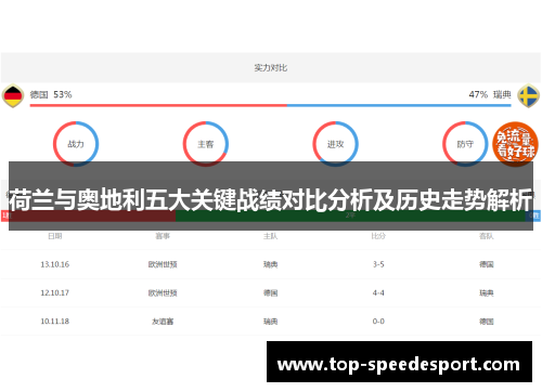 荷兰与奥地利五大关键战绩对比分析及历史走势解析