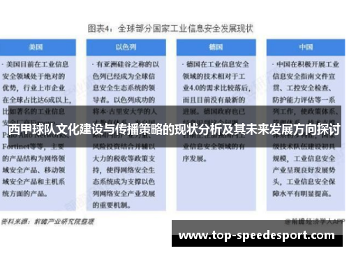 西甲球队文化建设与传播策略的现状分析及其未来发展方向探讨 西甲球队文化建设与传播策略的现状分析及其未来发展方向探讨