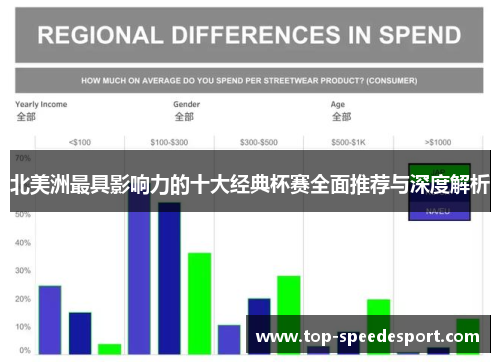 北美洲最具影响力的十大经典杯赛全面推荐与深度解析 北美洲最具影响力的十大经典杯赛全面推荐与深度解析