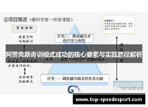 阿贾克斯青训模式成功的核心要素与实践路径解析 阿贾克斯青训模式成功的核心要素与实践路径解析