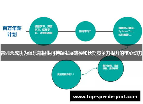 青训营成功为俱乐部提供可持续发展路径和长期竞争力提升的核心动力